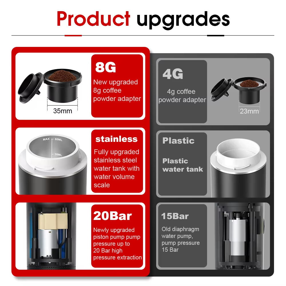 Wireless Electric Portable 3-in-1 Espresso Coffee Machine