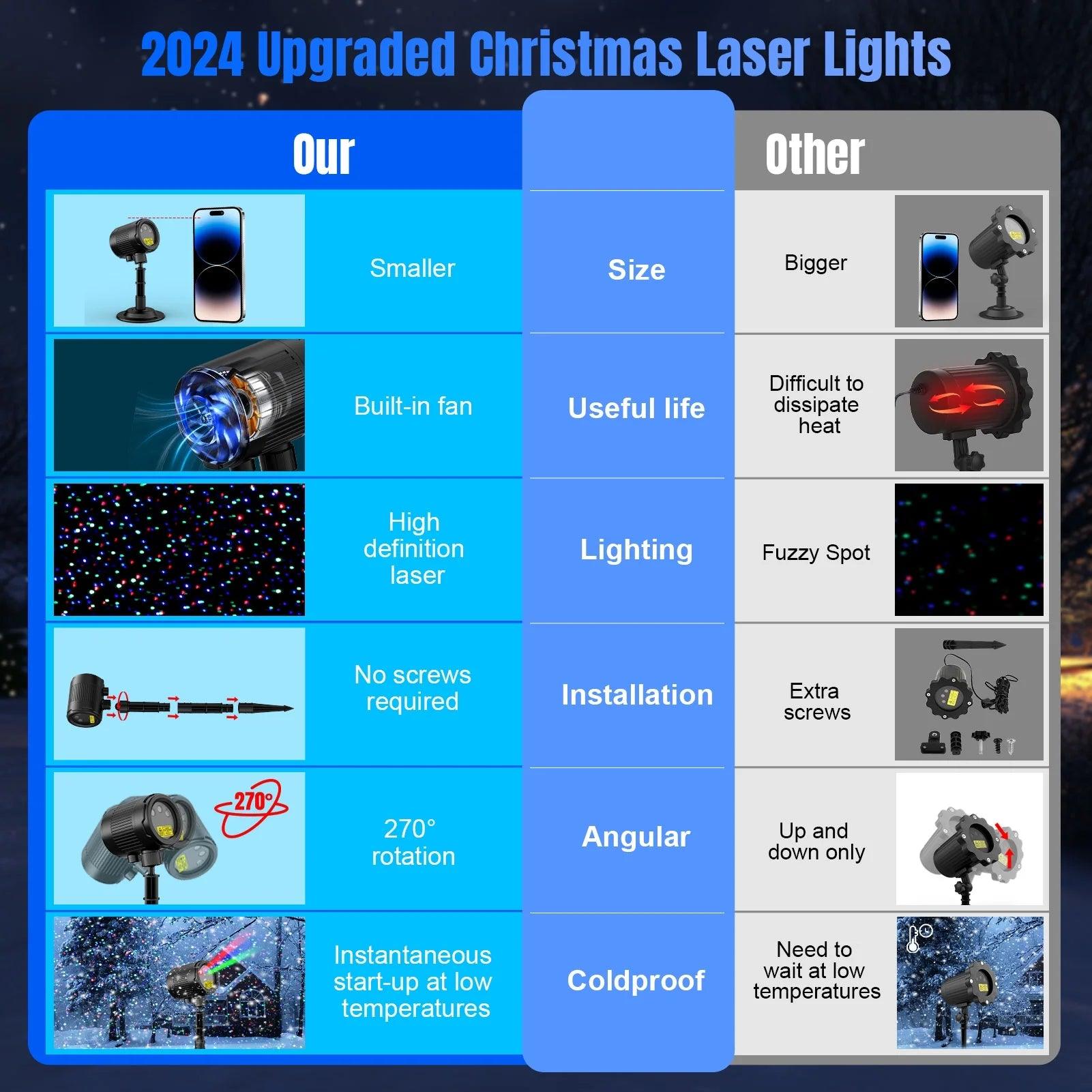 Outdoor Laser Christmas Projector Lights