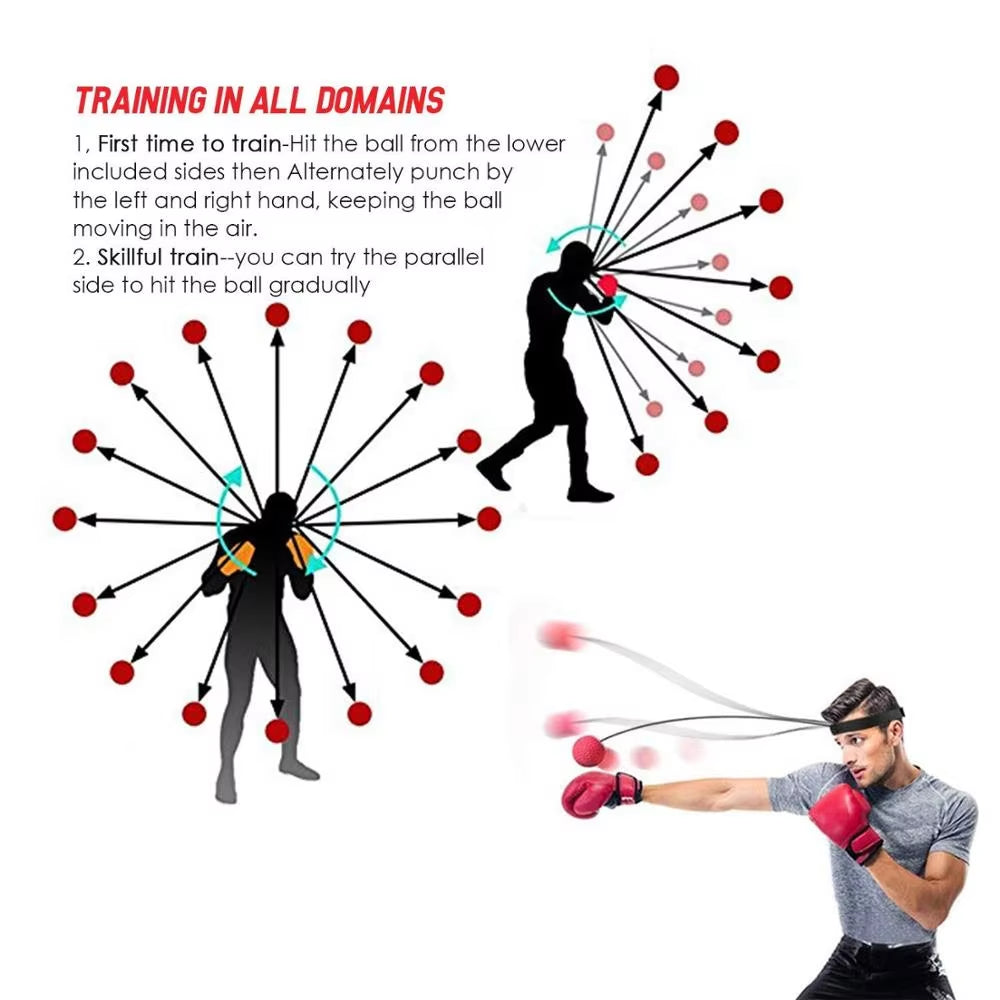 Boxing Reflex 3 Difficulty Level Balls with Adjustable Headband